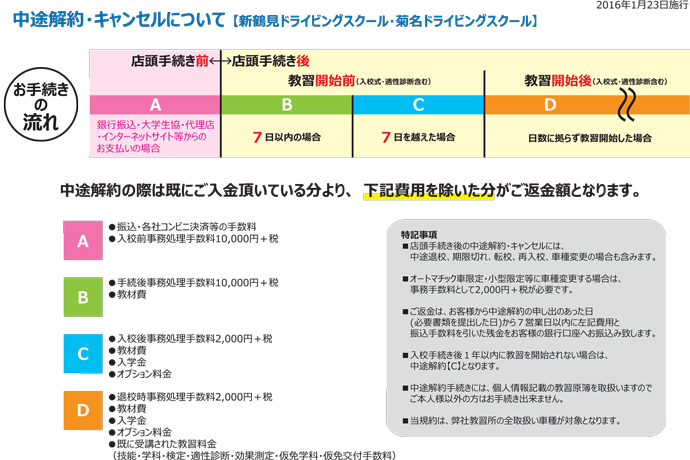 中途解約 キャンセルについて 公式 菊名ドライビングスクール 神奈川県横浜市の自動車学校